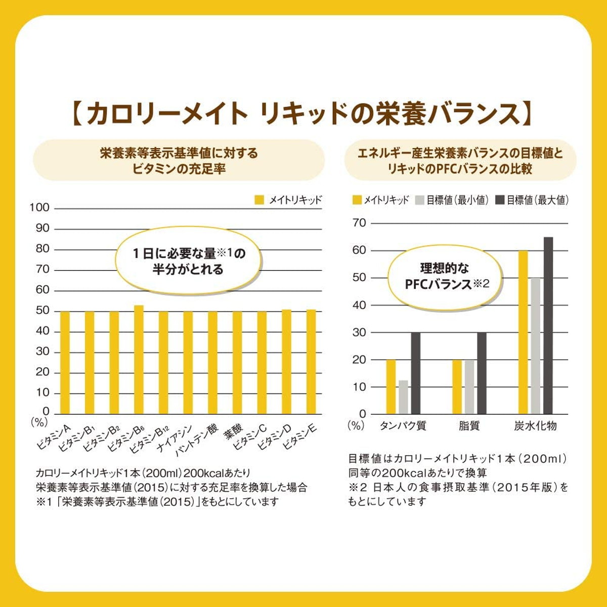 カロリーメイト リキッド フルーツミックス味 0ml 30本 1ケース 30缶 栄養補給 栄養食 大塚製薬 Kanal9tv Com