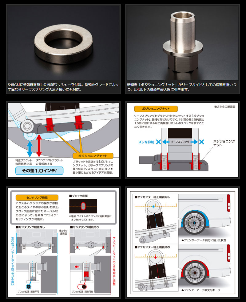 ハイエース TRH KDH GDH200系 スーパーダウンブロックシステム 3.5インチ -87.5ミリ 玄武 Genb SDS35H 激安の