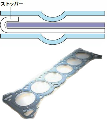 RB20DE/T メタルヘッドガスケット ボア径82.5φ 83.5φ 1.0mm ストッパータイプ 亀有エンジンワークス｜カー用品　カスタムハウス