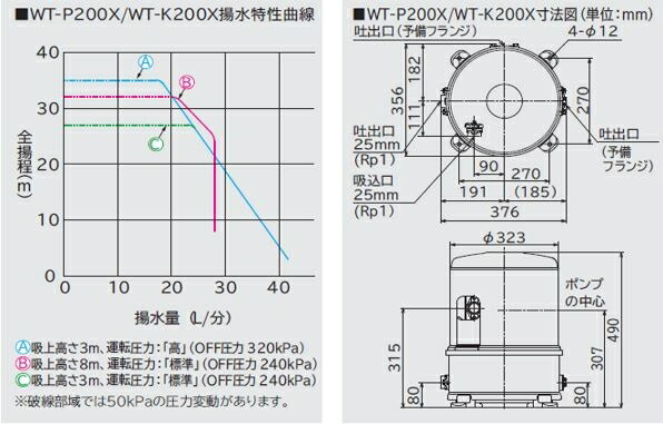 日立アプライアンス Wt P0x Wt P0x 単相100v ダンドリープロ店 浅井戸用自動ポンプwt P形単相100v その他 浅井戸用インバーター自動ポンプ 圧力強くん 0w