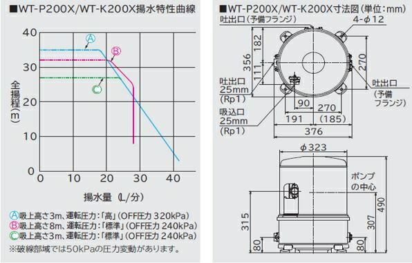 日立アプライアンス Wt P0x Wt P0x 単相100v ダンドリープロ店 浅井戸用自動ポンプwt P形単相100v その他 浅井戸用インバーター自動ポンプ 圧力強くん 0w 日立アプライアンス Wt P0x Wt P0x 単相100v ダンドリープロ店 浅井戸用自動ポンプwt P形単相100v その他 浅井戸用インバーター自動ポンプ 圧力強くん 0w
