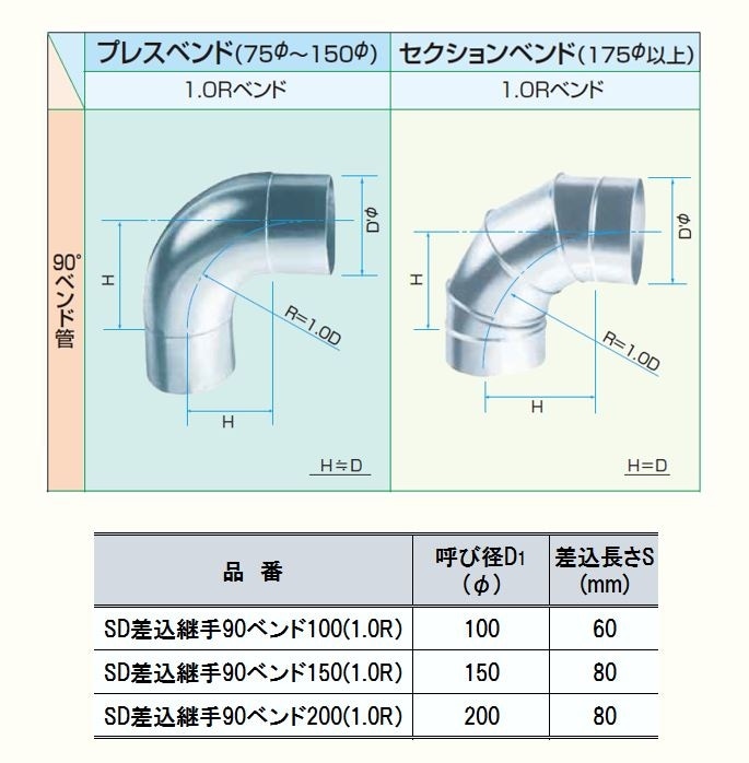 訳ありセール 呼び径 スパイラルダクト用差込継手90°ベンド 厚み0.6t R1.0 φ 1.0R SD差込継手90ベンド200 ::200  木材・建築資材・設備