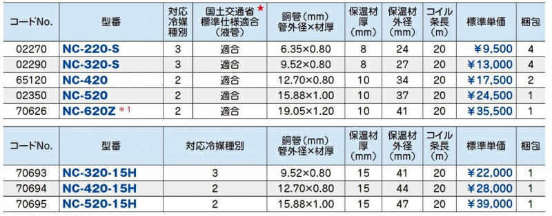 管外径 材厚 12 70 0 80 保温材厚 Mm 15 Nc 4 15h 換気口被覆銅管空調用シングルタイプネオコイル管外径 材厚 12 70 0 80 保温材厚 Mm 15 Nc 4 15h 因幡電機産業 建具コードno ダンドリープロ店