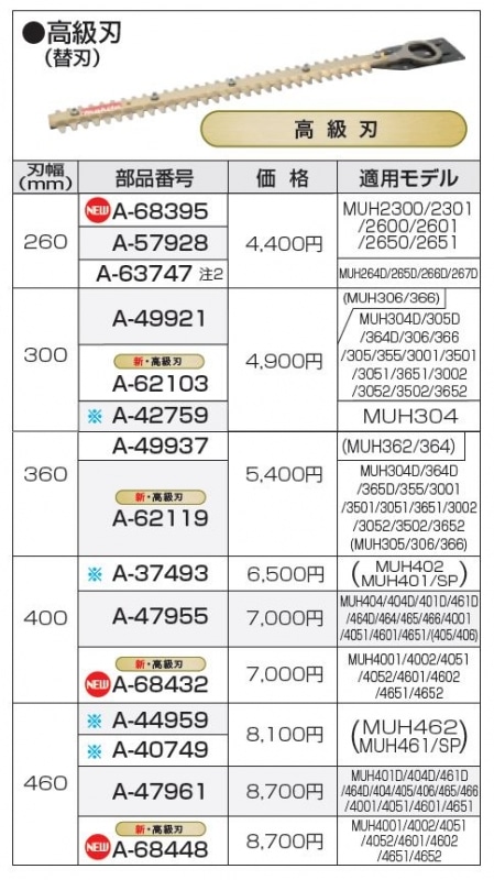 から厳選した マキタ makita <br> A-70091<br> 純正品 芝刈機用替刃 旧