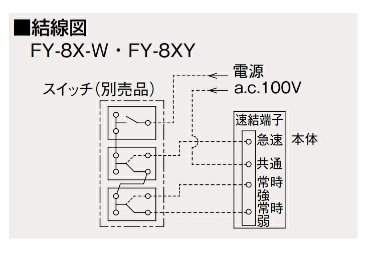 Panasonic パナソニック 換気扇 FY-12W-W Q−hiファン（熱交換形）12畳