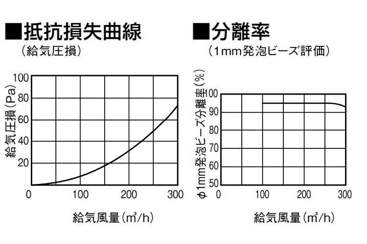 魅力的な価格 気調システム 室内室外部材 屋外フード サイクロン給気フード FY-CUX06 シルバー : fucoa.cl