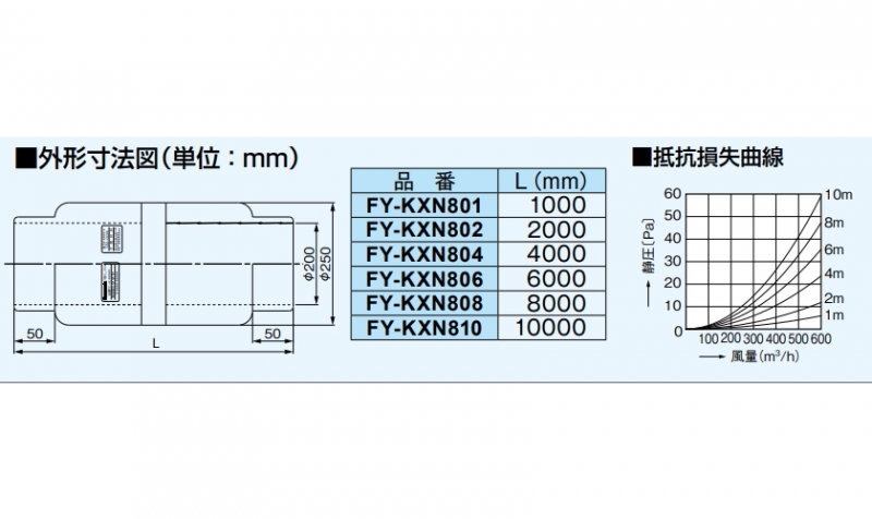 おすすめ 気調システム 不燃チューブφ150 φ200 脱塩ビ FY-KXN806 長さ