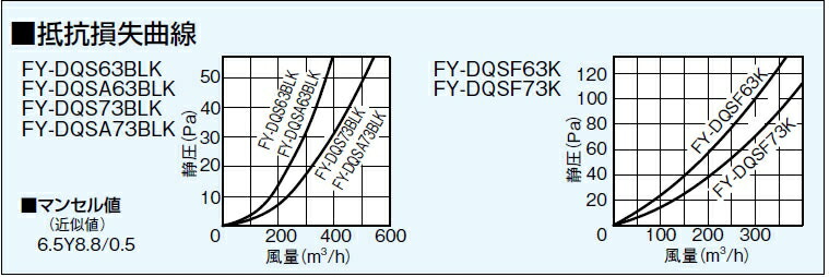 売上実績NO.1 □IWATA キャップ リップ 排気口付 EPDM 200個入