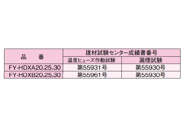 現金特価】 一般用 台所用 事務所用 居室用換気扇 部材 屋外フード 防火ダンパー付 ステンレス製 FY-HDXB30 サイズ:30cm 温度ヒューズ 溶断温度:120℃±5℃ fucoa.cl