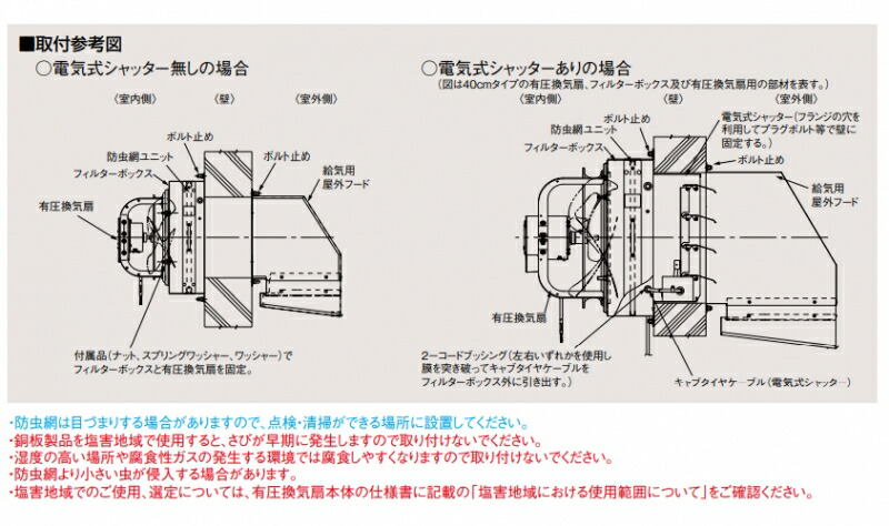 売り切り御免！】 《TKF》 三菱電機 鋼板製防虫網ユニット ωβ0 mamun.uz