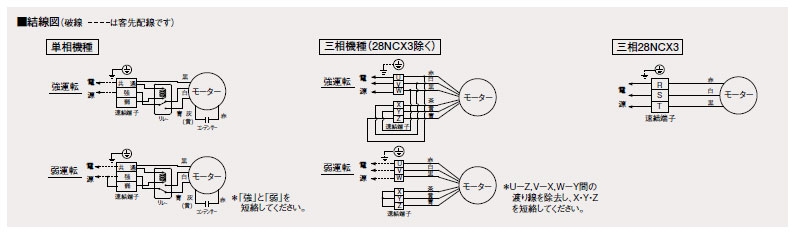 激安特価 パナソニックキャビネットファン 消音形FY-25SCT3 aob.adv.br