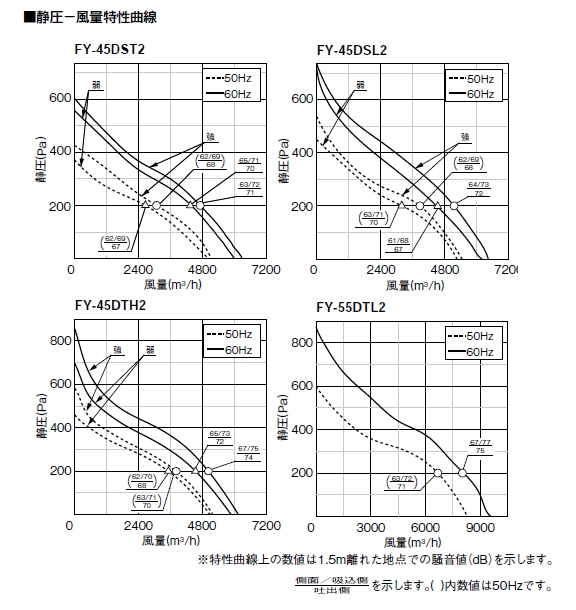 完売 ベッセル パワーソケットドライバー4100 対辺13×150 227-2750