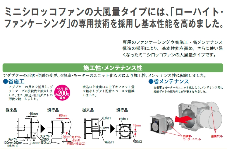 ダクト用送風機器 ミニシロッコファン FY-23CG2 接続ダクト径:φ250mm