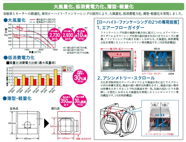 大人気! ダクト用送風機器 ミニシロッコファン FY-21CT1-HP 接続ダクト