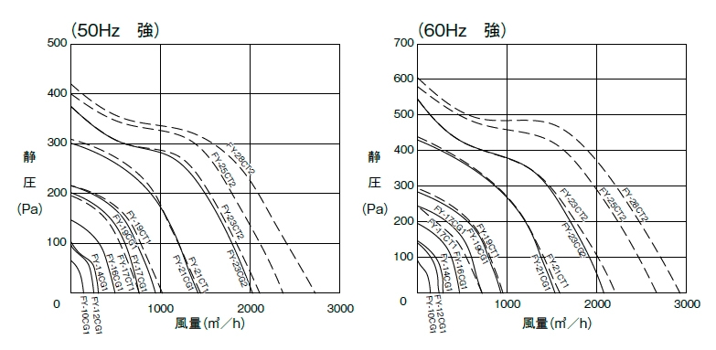 FY-23CG2-