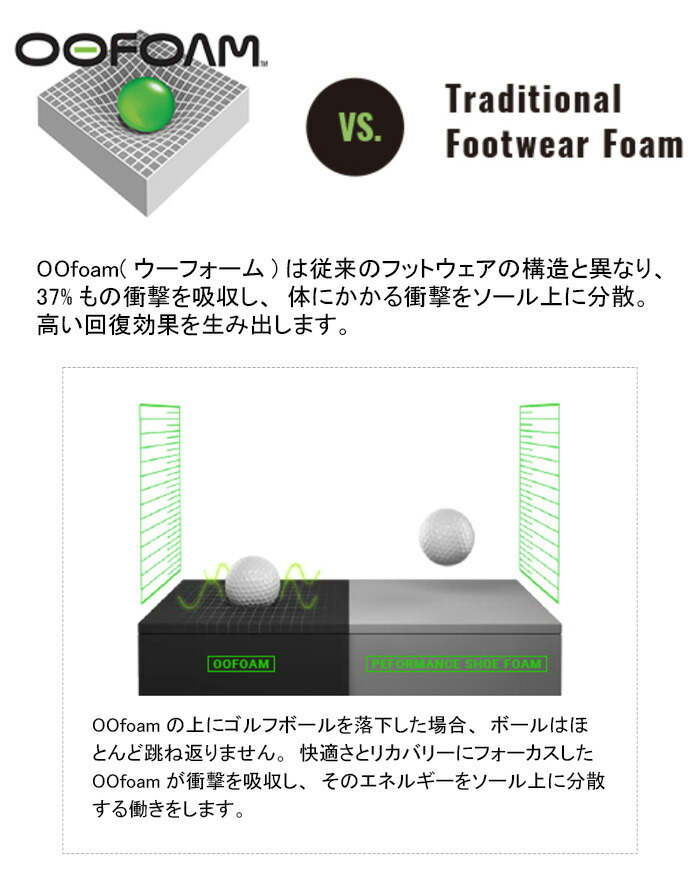 【10％クーポン】【6ヶ月保証】【正規品】ウーフォス サンダル oofos リカバリーサンダル 厚底 oomega ウーメガ トング 衝撃吸収 ソール フラット BLACK NOMAD TITANIUM MIRROR 【楽ロジ】