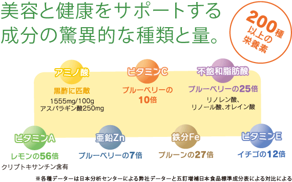 ★この春のビタミンCCC補給にも〜★健康アミノ酸ダイエットにもね〜!★国産サジー・シ—ベリーストレートジュース100%・300ml×2本