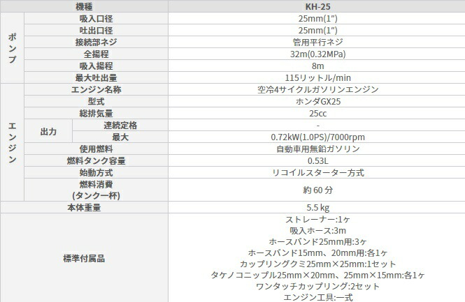 エンジンポンプ 農機具 洗浄 4サイクルエンジン搭載 高水圧 吸入ホース3m 散水用 給水用 簡単 楽 リコイルスターター 工進 高圧洗浄機 ホース パワフル Chelsesgreenhouse Com