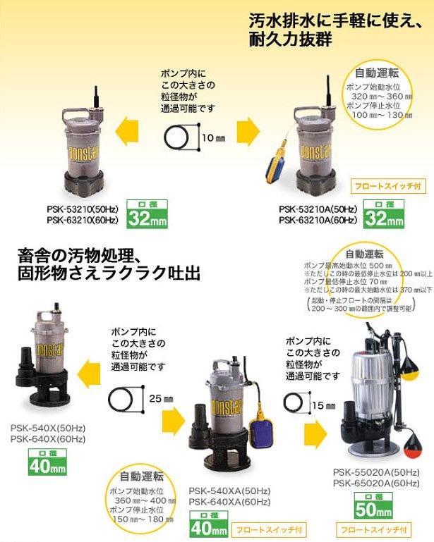 2021特集 アグリズ 店工進 汚水用水中ポンプ ポンスター PSK-55020A