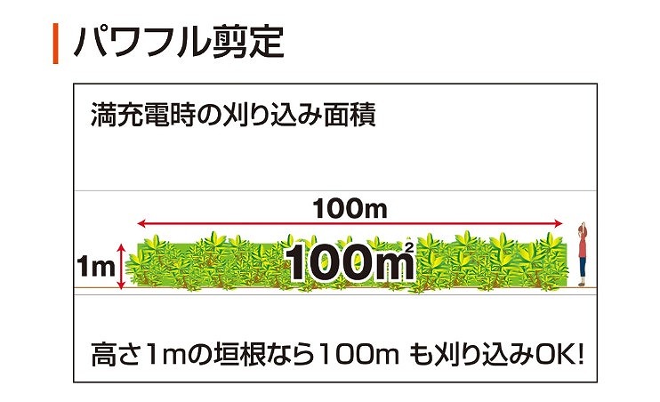 お得 充電式ヘッジトリマー １８Ｖ ２．０Aｈ スマートシリーズ SHT-1820 fucoa.cl