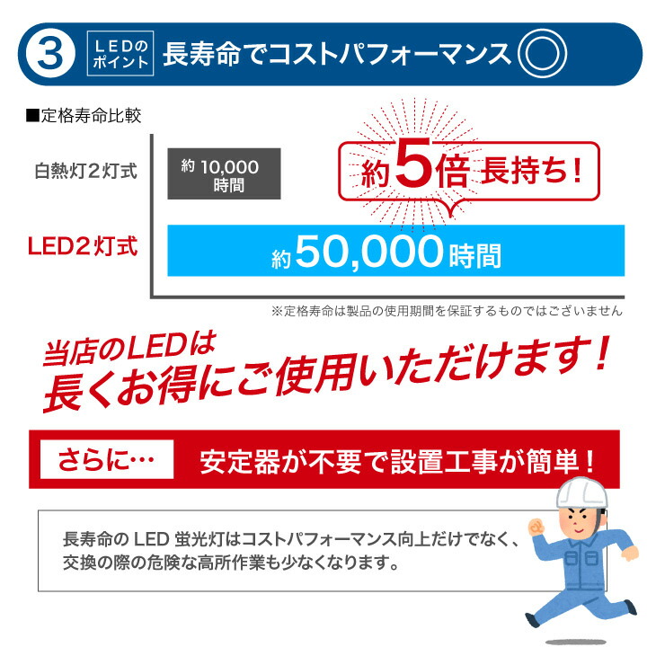 LEDベースライト 40W形 2灯式 超省エネタイプ LED蛍光灯器具 広配光 LED蛍光灯 LED直管 40W型天井直付 蛍光灯 器具 ベースライト  ユニット 照明器具 施設照明 店舗照明 BL120-001-BS-01 【予約販売】本