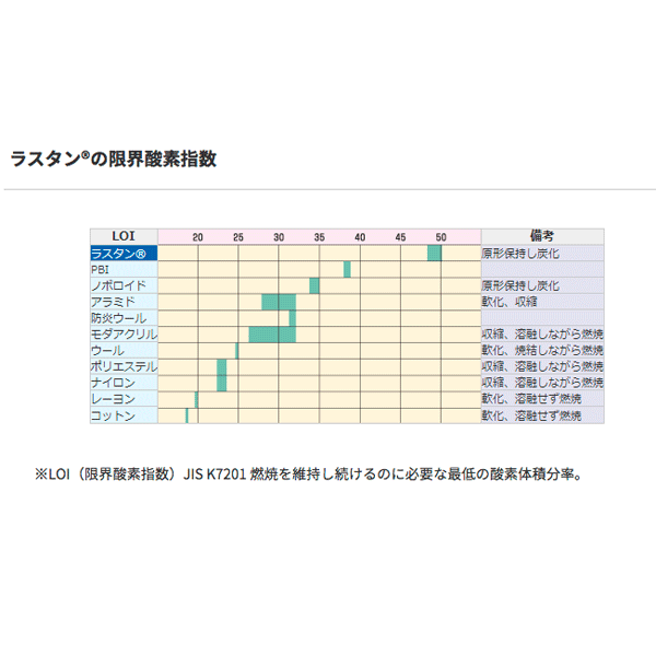 旭化成アドバンス ラスタン スパッタシート 1本 1000mm巾×30m乱