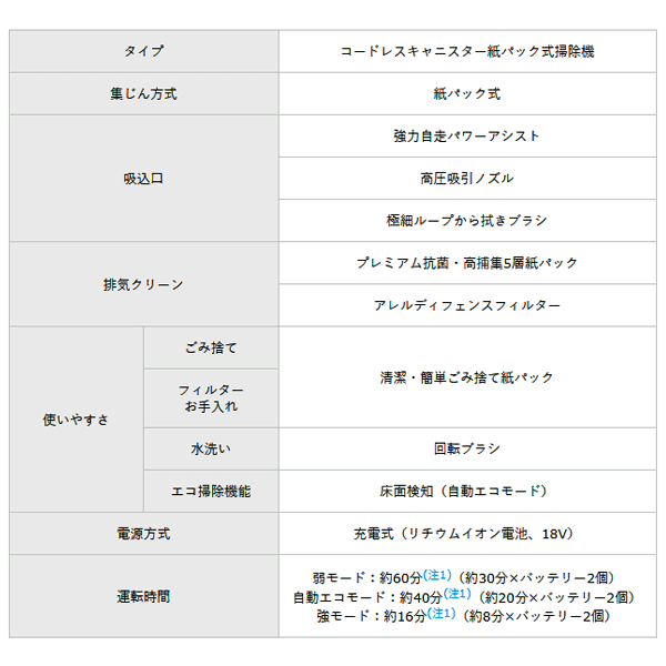 楽天市場 在庫処分特価 送料無料 シャープ Sharp コードレスキャニスター 紙パック式掃除機 Ractive Air ゴールド Ec Ap700 N F Proshop伊達 楽天市場店