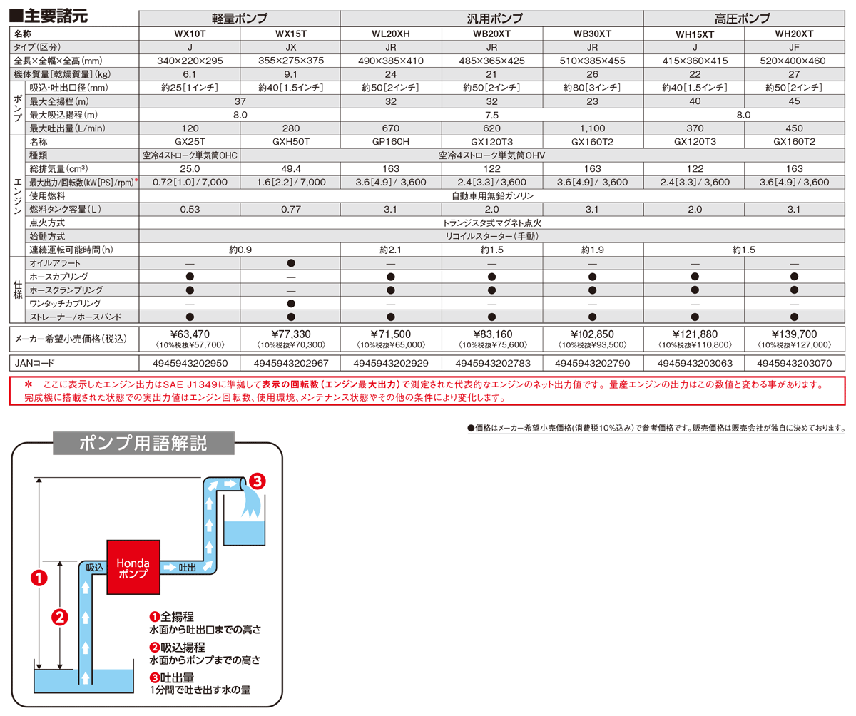 時間指定不可】 本田技研工業 ホンダ AO 汎用ポンプ WB30XT3-JR fucoa.cl