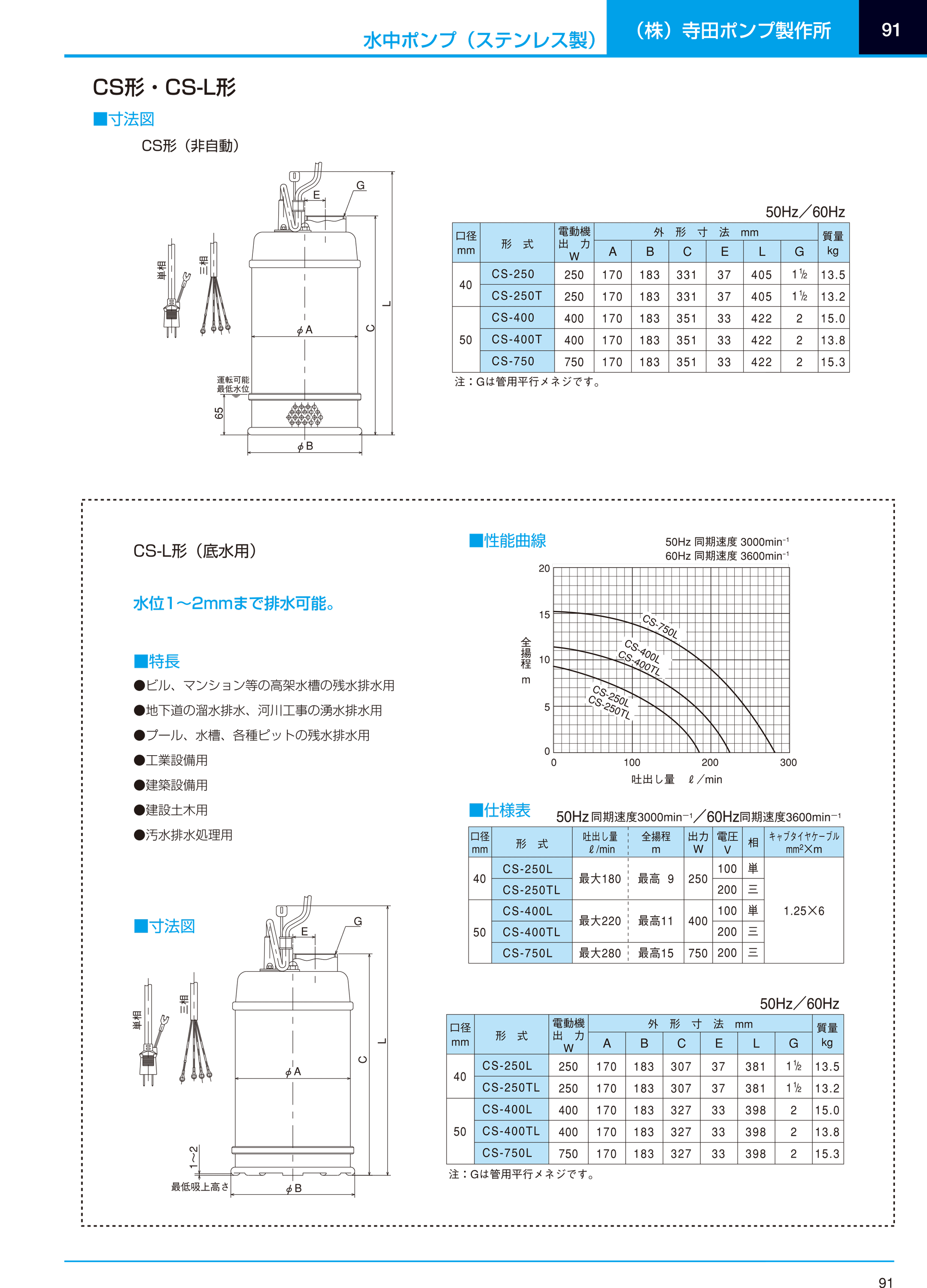 定番のお歳暮 寺田 汚水用水中ポンプ 自動 50Hｚ PGA250