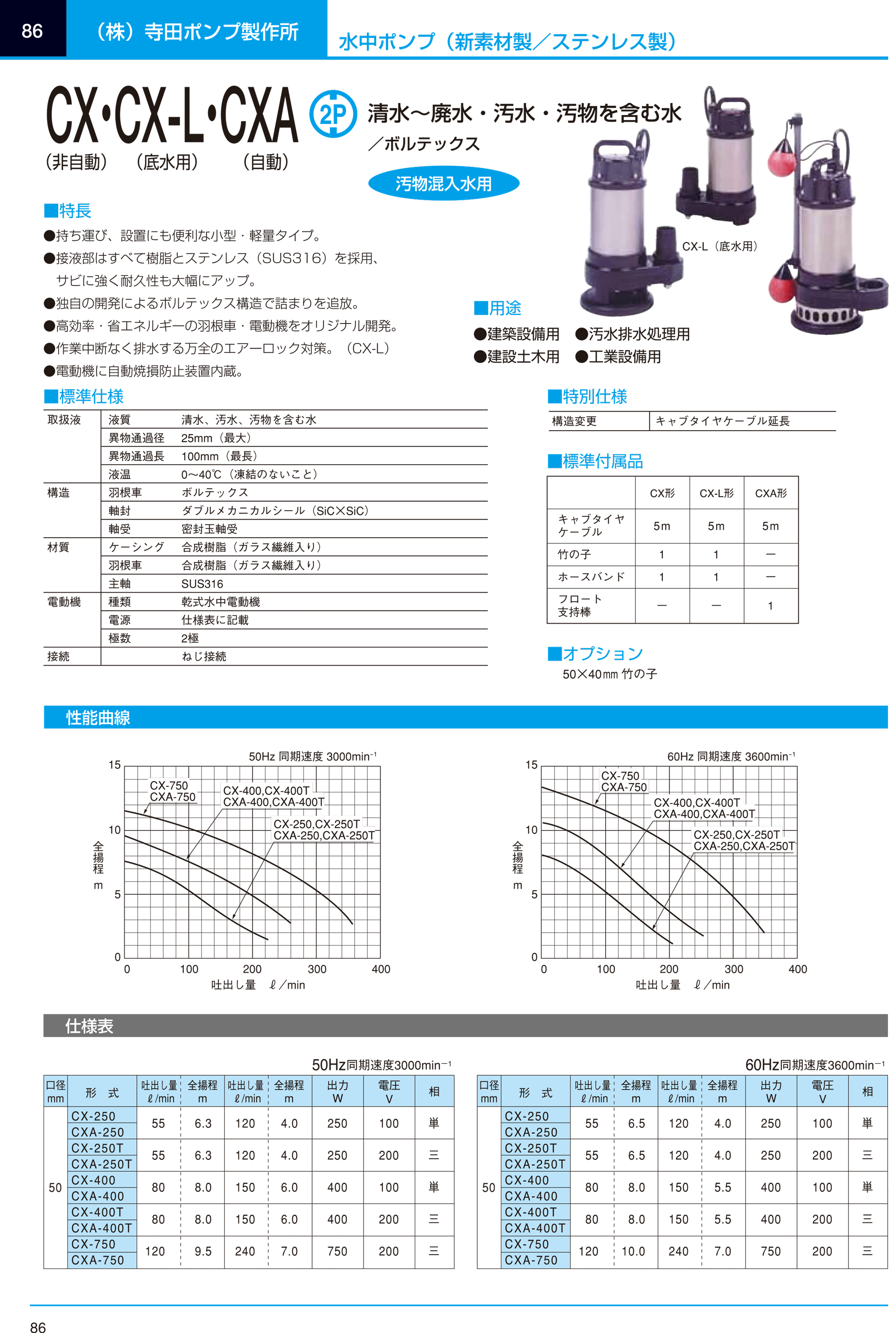 寺田 水中スーパーテクポン 非自動 CX-250 ５０Ｈｚ 50HZ