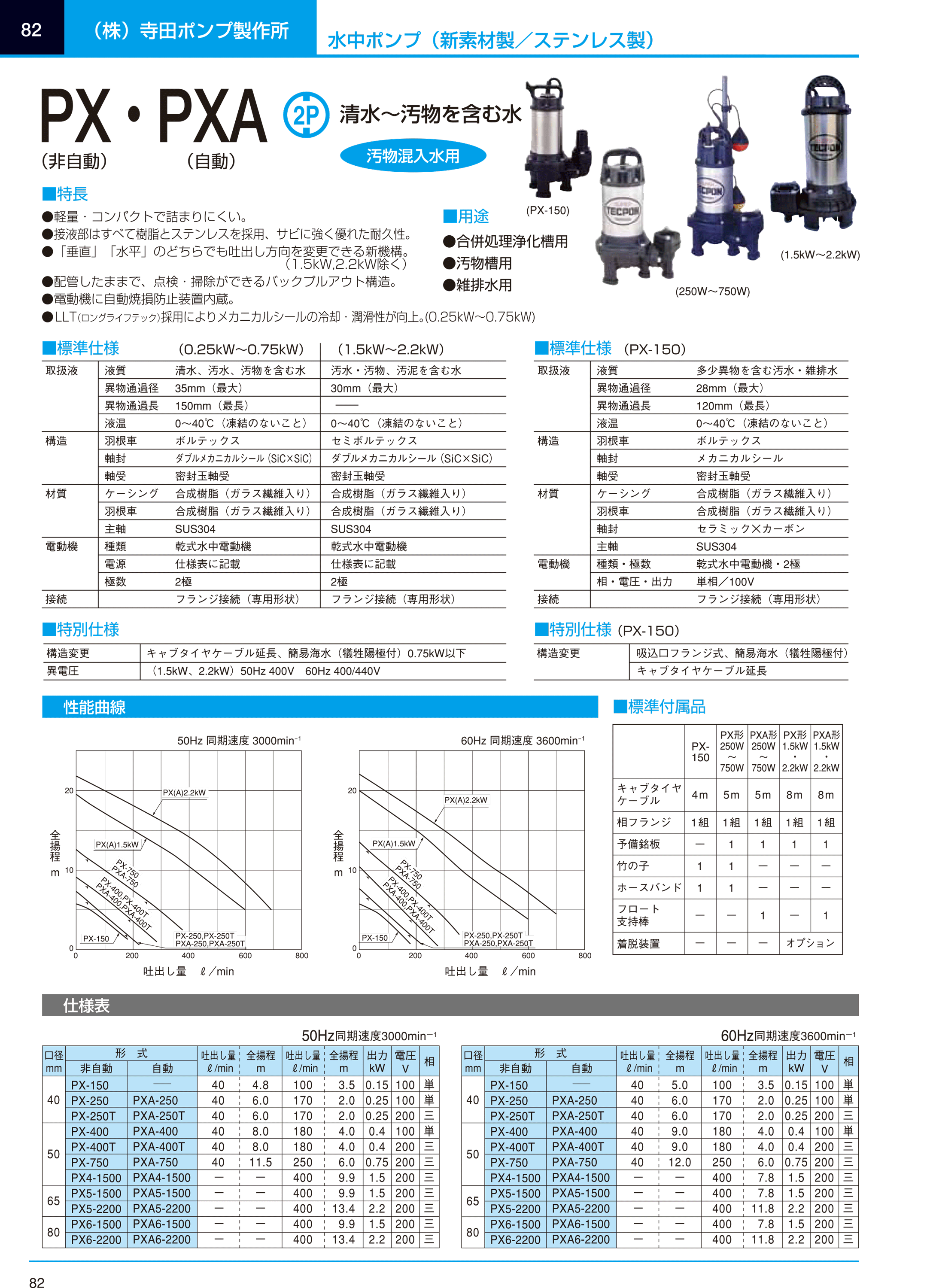 寺田 汚物混入水用水中ポンプ 自動 60Hｚ PXA750 - 通販 - portoex.com.br