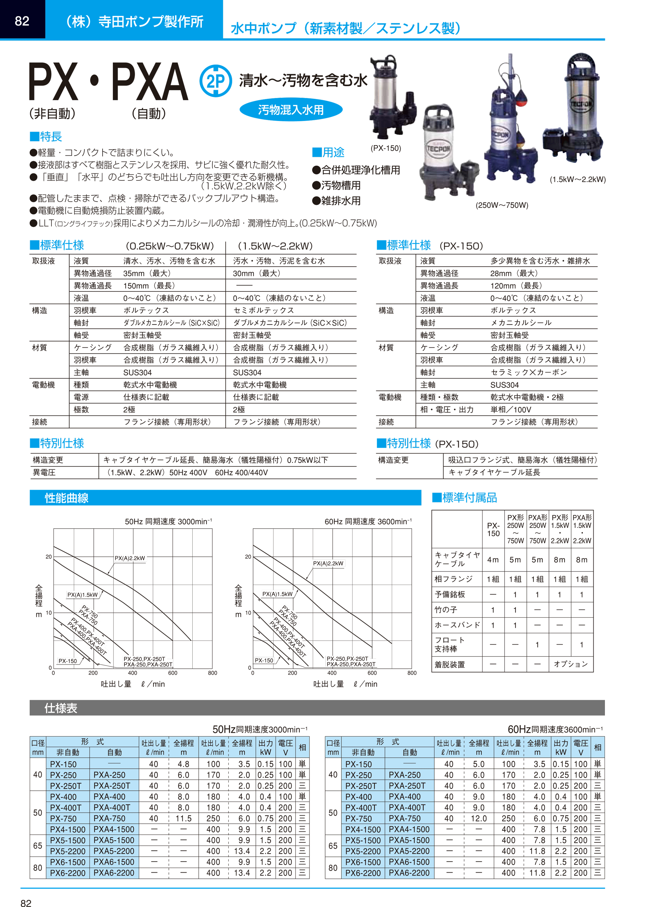 お取り寄せ】寺田/水中スーパーテクポン 非自動 50Hz/CX-250T :B4852K