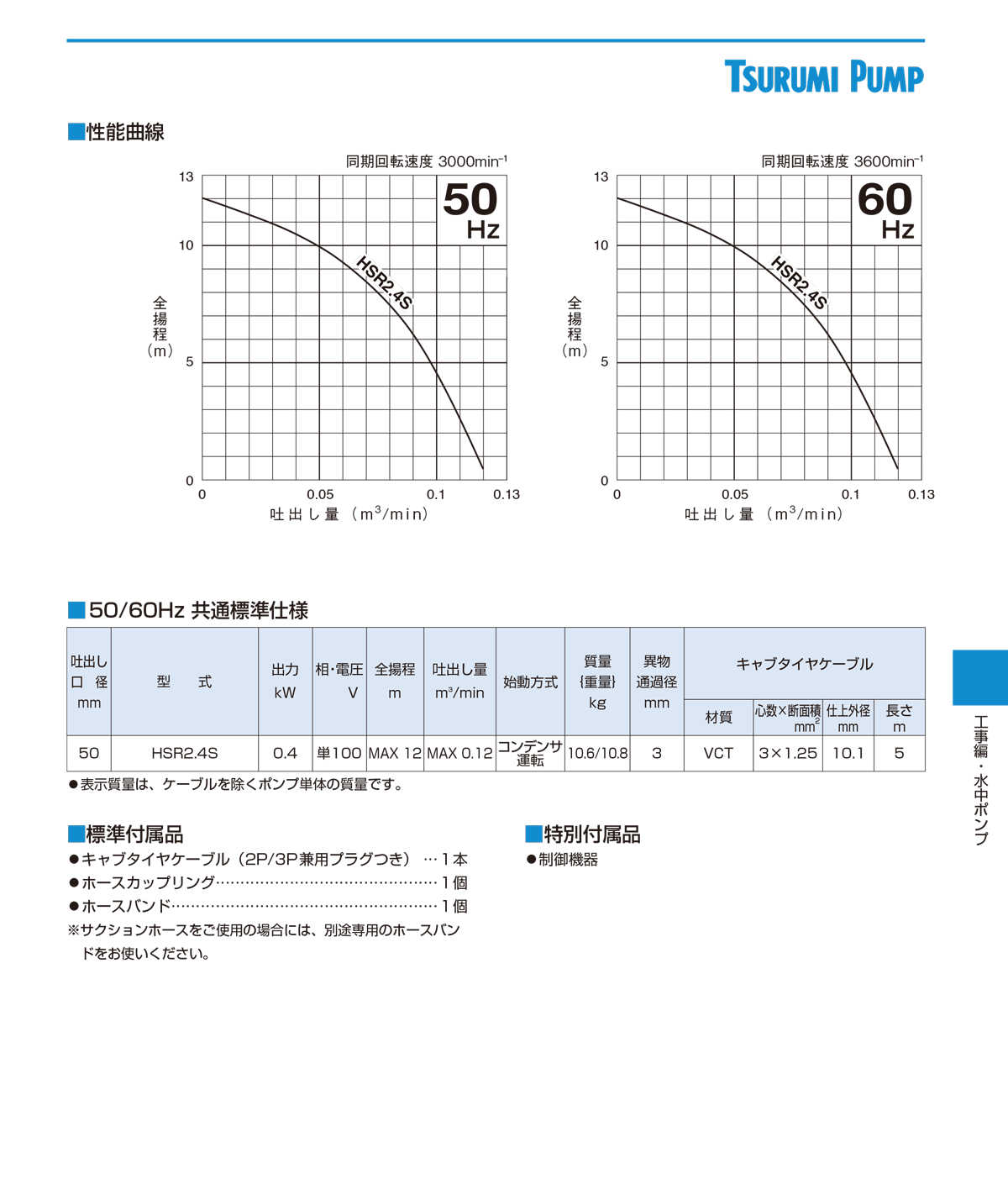 鶴見製作所 AL 60HZ 60Hz HSR2.4S HSR2.4S-61 水中ハイスピンポンプ 【ギフ_包装】 水中ハイスピンポンプ