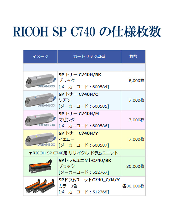 楽天市場】RICOH SP ドラムユニット C740 ブラック 高品質リサイクル品 