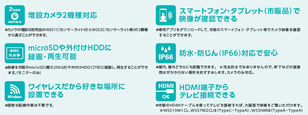 DXアンテナ センサーライト付ワイヤレスフルHDカメラ＆10inchモニター