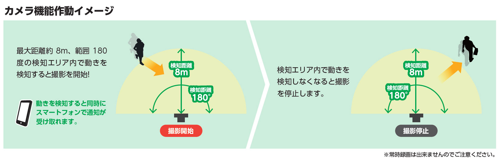 ギフト/プレゼント/ご褒美] DXアンテナ カメラ付LEDセンサーライト 1灯型 DSLD10CC1 1000lm 200万画素 センサー検知  自動録画 SDカード対応 デルカテック fucoa.cl