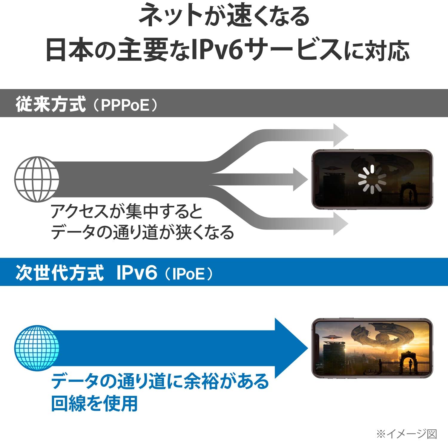 売り出し エレコム WiFi ルーター Wi-Fi6 11ax 2402+800Mbps フレッツ光 光コラボ IPv6 IPoE 対応  WRC-X3200GST3-B qdtek.vn