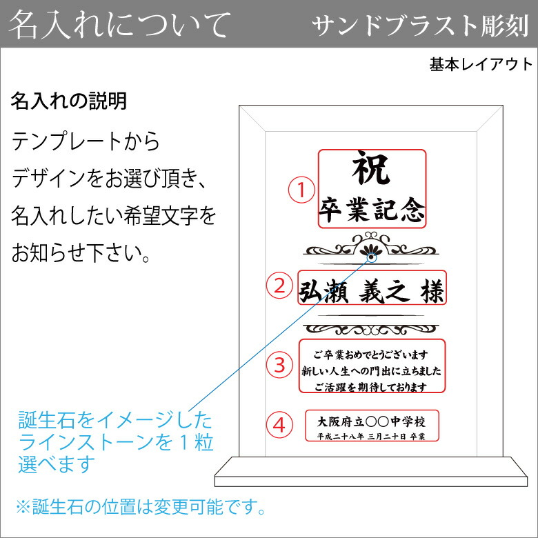 名入れにつて(サンドブラスト彫刻)