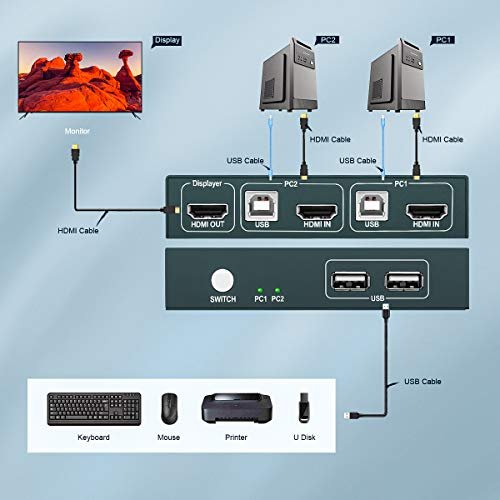 ght hdmi kvm switch