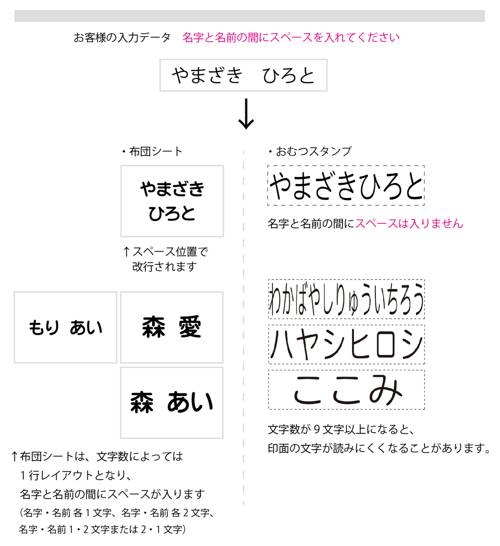 保育園入園準備 お得セット シヤチハタ お名前スタンプ おむつポン お昼寝布団シート ディアカーズ おなまえシール ネームシール Educaps Com Br