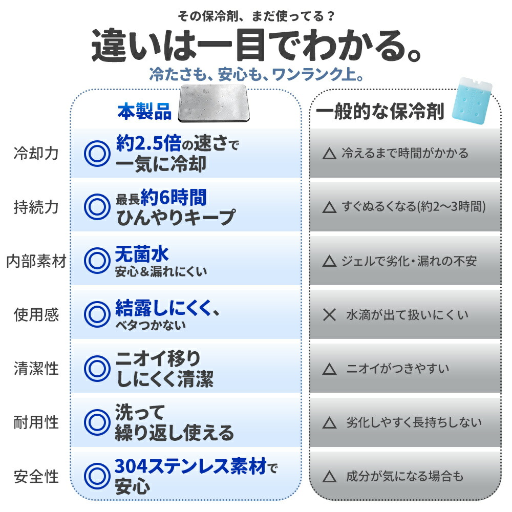 【夏の終わり特価】2点購入で65％OFFクーポン配布中！楽天総合ランキング1位を4度獲得！日本食品衛生法適合 保冷剤 ステンレス Sサイズ 230g 超軽量 Mサイズ450g 長時間保冷 急速冷却 繰り返し使える 保冷バッグ クーラーボックス お弁当 ランチ