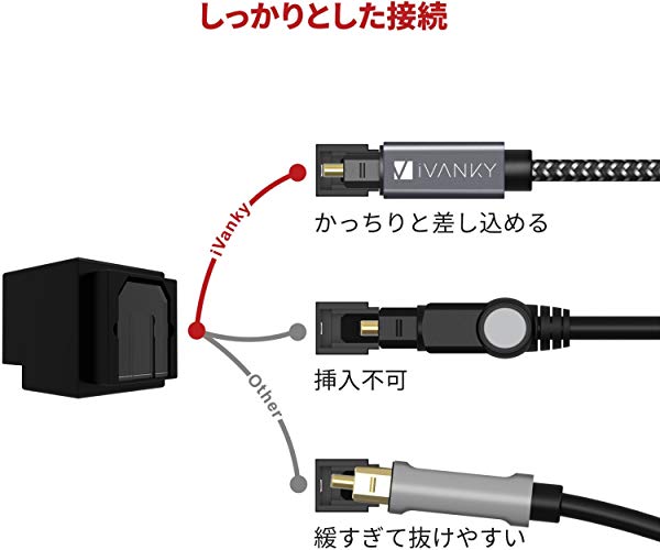 楽天市場 光デジタルケーブル 角型 4 5m Toslink 光ケーブル サウンドバー Tvスピーカー テレビ Ps4 Dacdolby Digital 7 1chまで対応 光デ Deer Shop