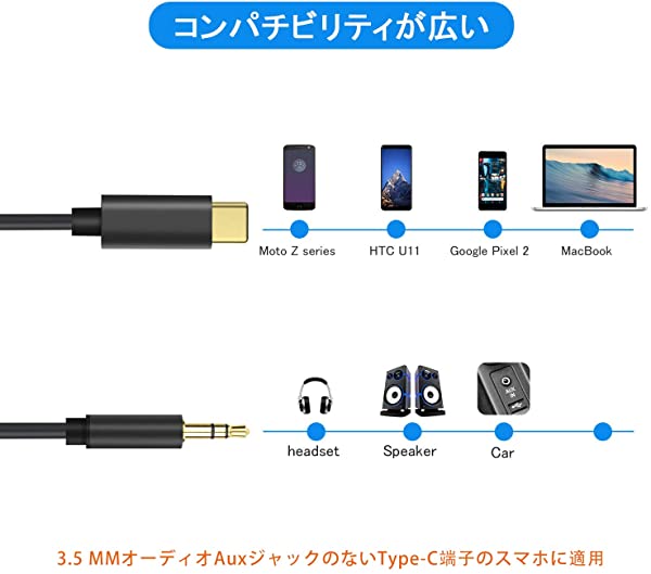 楽天市場 Usb Type C オス To 3 5mm オスジャック Aux端子 オーディオステレオケーブル 車載用 1m 3 5mm ステレオミニプラグ To タイプc Deer Shop