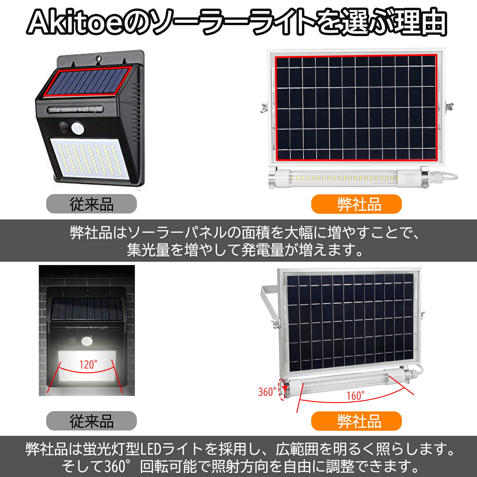 最大99％オフ！ 即納60W ソーラーライト 投光器 蛍光灯 人感センサー 昼光色 防犯ライト 太陽光発電 明暗センサー 6500k 広角  175°角度 IP65 4500mAh 超大電池容量 1年保証 センサーライト 野外 庭 玄関 明るい おしゃれ 照明 高輝度 送料無料  fucoa.cl