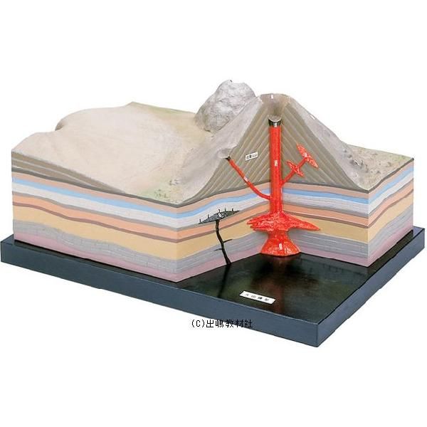 火山模型|理化学ショップ店