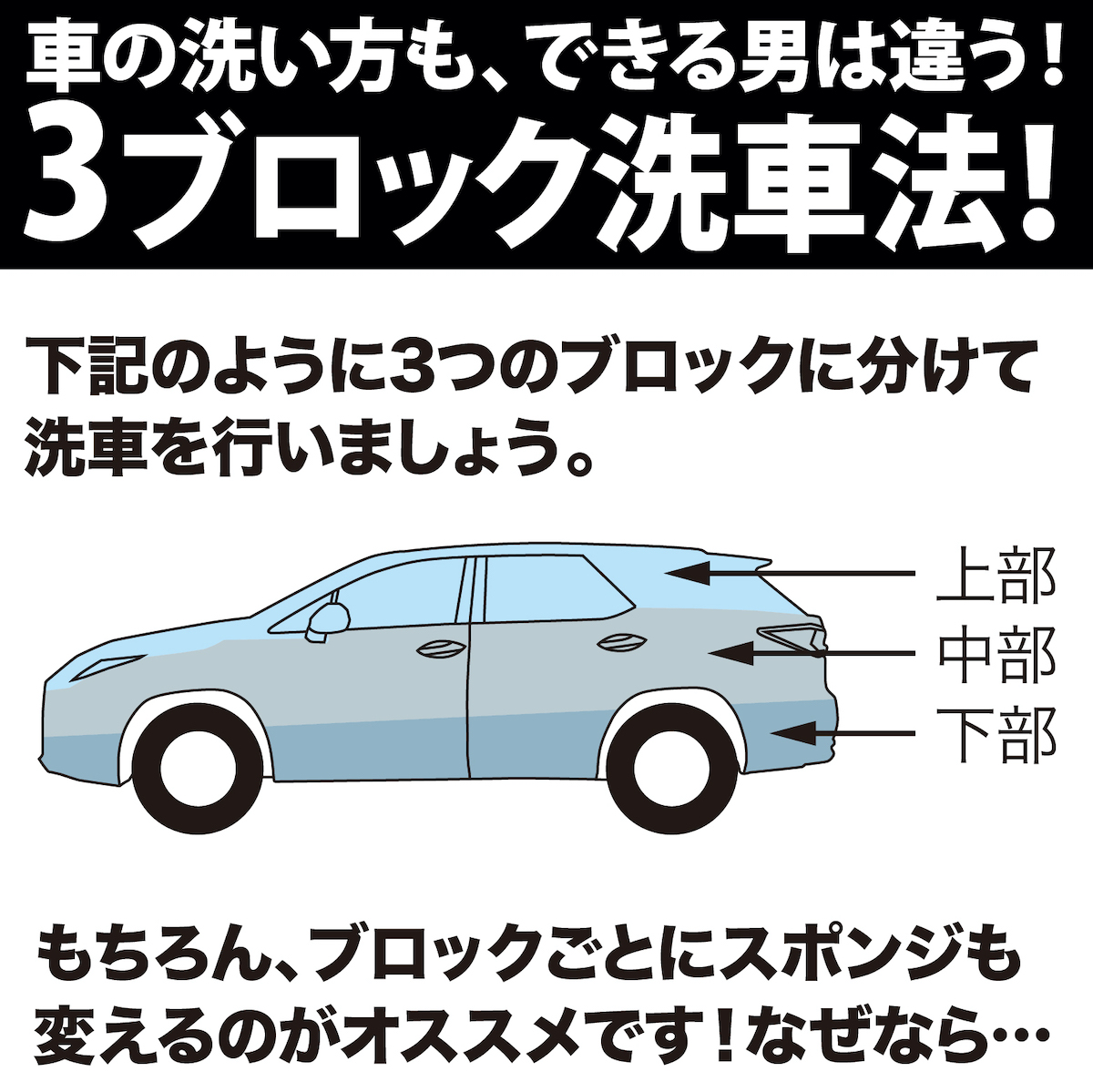 楽天市場 クロスカット 洗車スポンジ 1個 磨研 Maken 車 洗車 スポンジ クロスカットスポンジ マケン フレイムドラケン 洗車用 キズ防止 傷防止 バイク 手洗い 両面使用 送料無料 できる男の道具箱