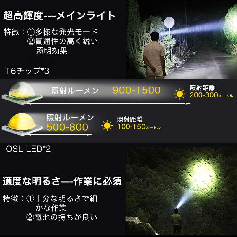 楽天市場 新型5灯 Ledヘッドライト Usb充電式 高輝度 8点灯モード ライト 充電式 作業灯 防災 登山 釣り 夜釣り キャンプ ランタン Deli Shop