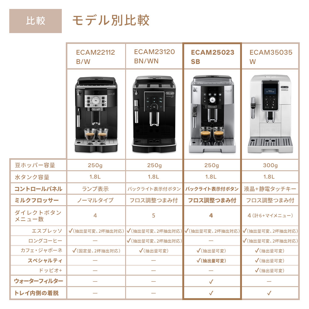 デロンギ マグニフィカS スマート 全自動コーヒーマシン