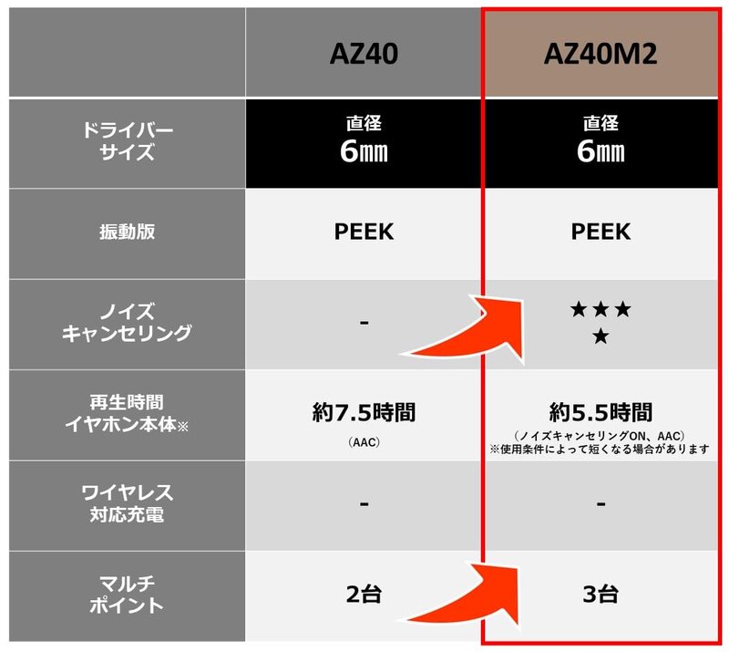 テクニクス ワイヤレスイヤホン EAH-AZ40M2-S シルバー bluetooth ノイズキャンセリング 3台マルチポイント IPX4 LDAC対応 ハイレゾ音質再生 アプリ対応|denit_shop店
