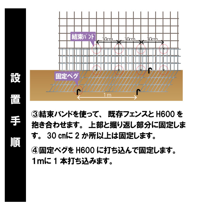 市場 ネット ネットフェンス 自力施工 金網 高さ300mm 亜鉛メッキ 掘り返し防止 フェンス 補修フェンス50ｍセット 50m巻 折り返し300mm